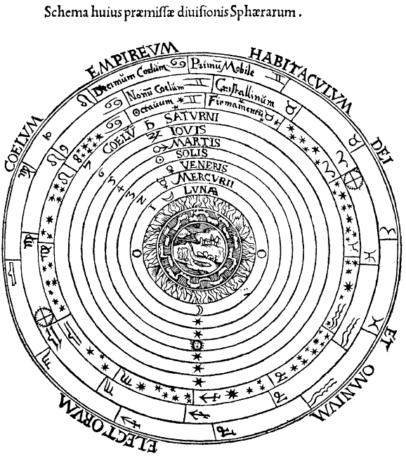 Commons Wikimedia: Sistema solar de Ptolomeo con la Tierra en el centro