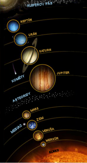 Commons Wikimedia: Sistema solar