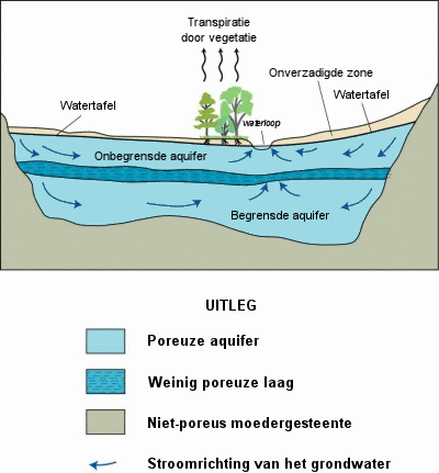 Commons Wikimedia: Diagrama de un acuífero