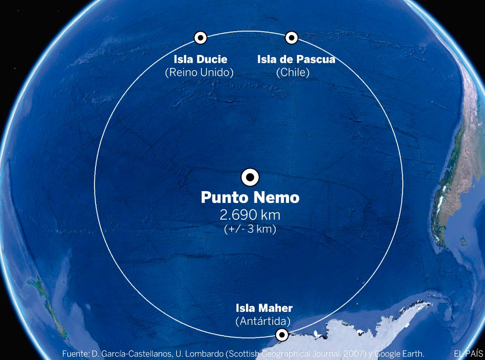 Point Nemo GWCA Point Nemo GWCA