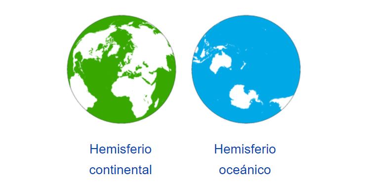 continental y oceánico
