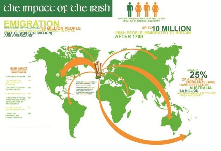 diaspora irlandesa